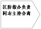 流程图: 离页连接符: 区防指办负责同志主持会商