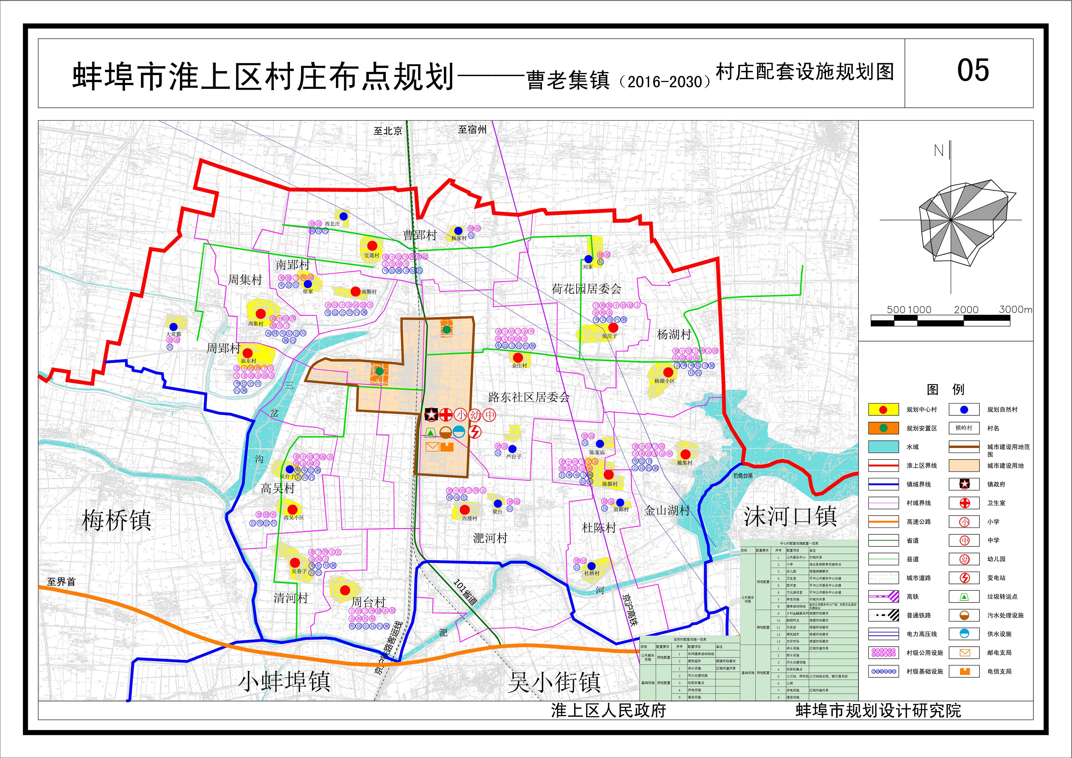 曹老集镇村庄布点规划