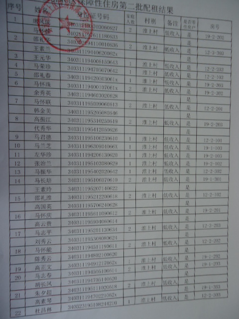槐c第二批廉租房配租结果